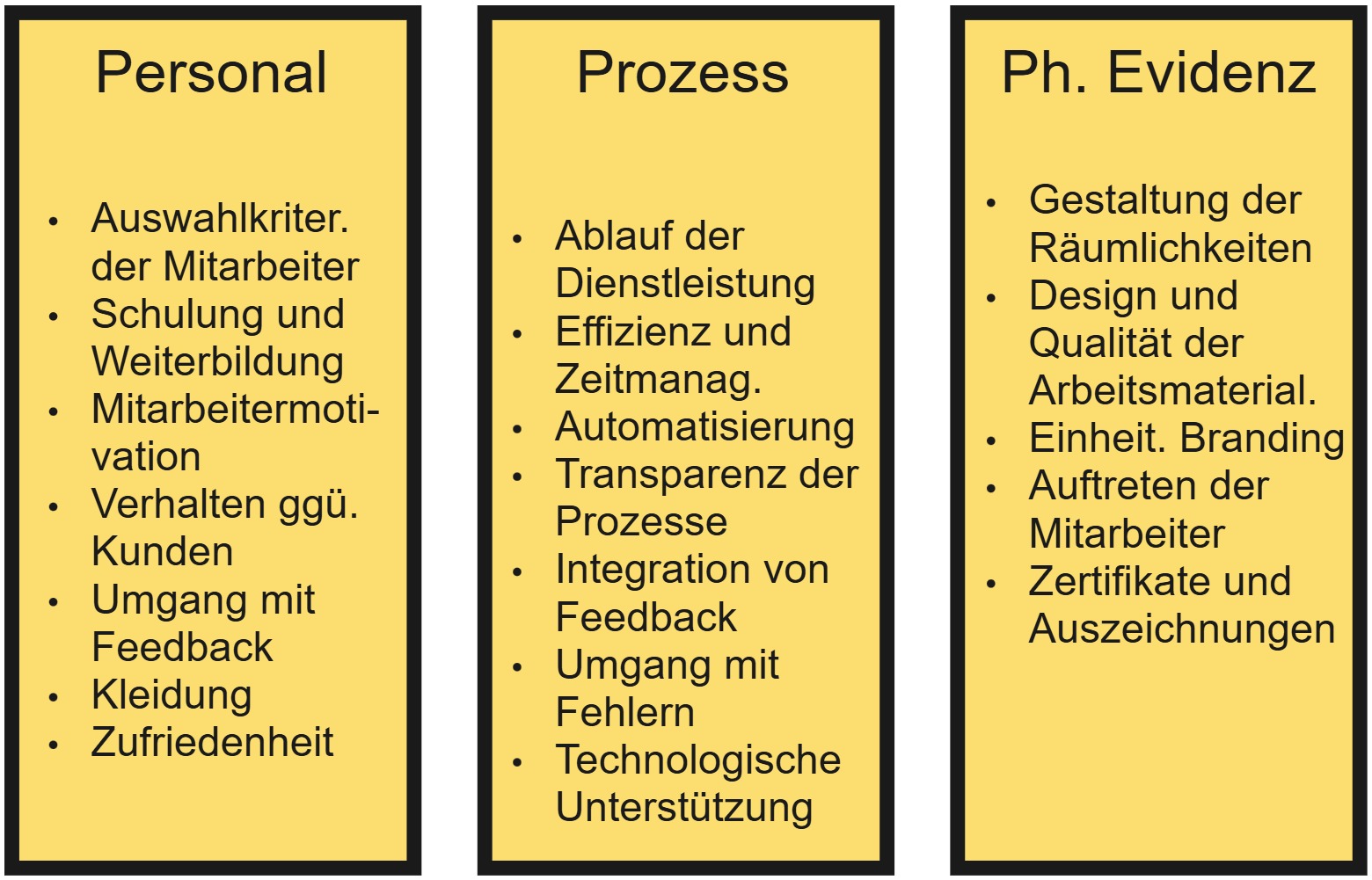 4P und 7P im Marketing: Der Marketing-Mix einfach erklärt