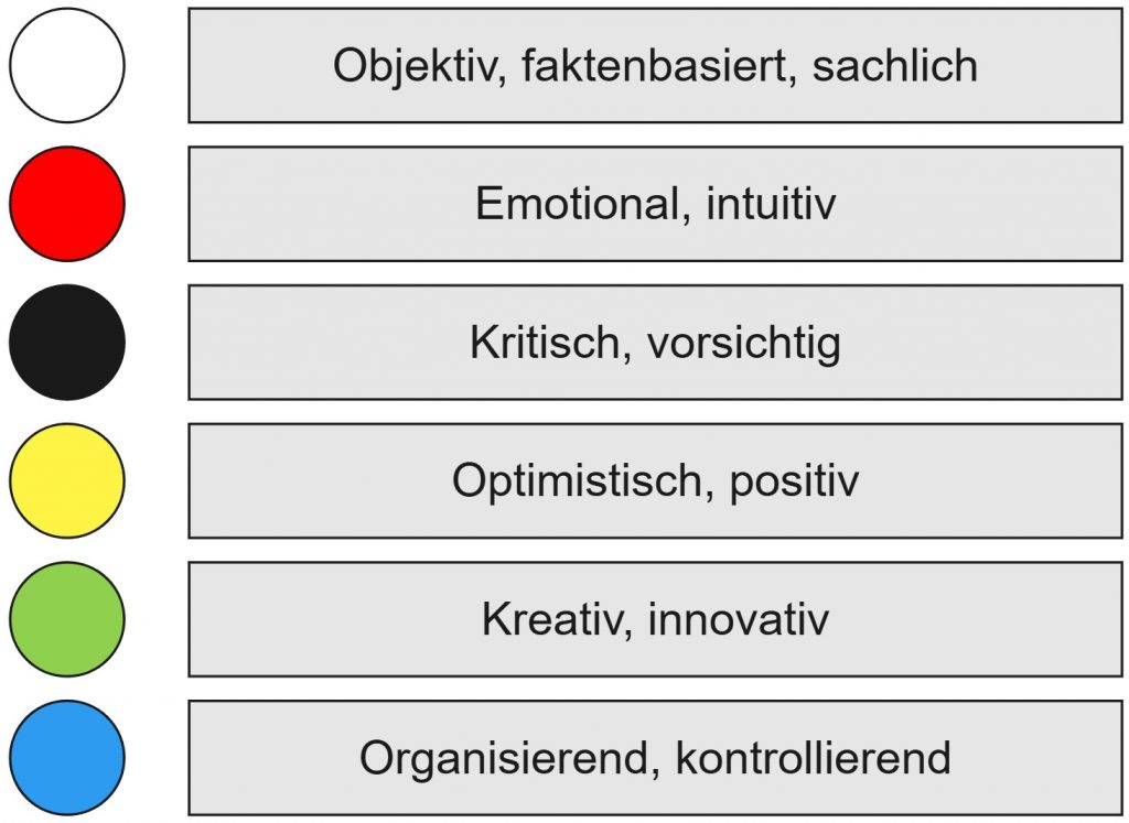 Six Thinking Hats Modell – Weiß objektiv, Rot emotional, Schwarz kritisch, Gelb optimistisch, Grün kreativ, Blau organisierend